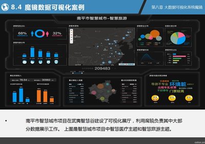 資源分享 | 150+ 免費(fèi)大數(shù)據(jù)與人工智能資源，助力您的數(shù)據(jù)智能之旅