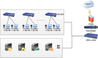 筑牢數字防線 確保網絡安全與軟件開發中的信息安全