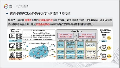 沉浸式XR通信與交互現狀探索分析 網絡與信息安全軟件開發視角